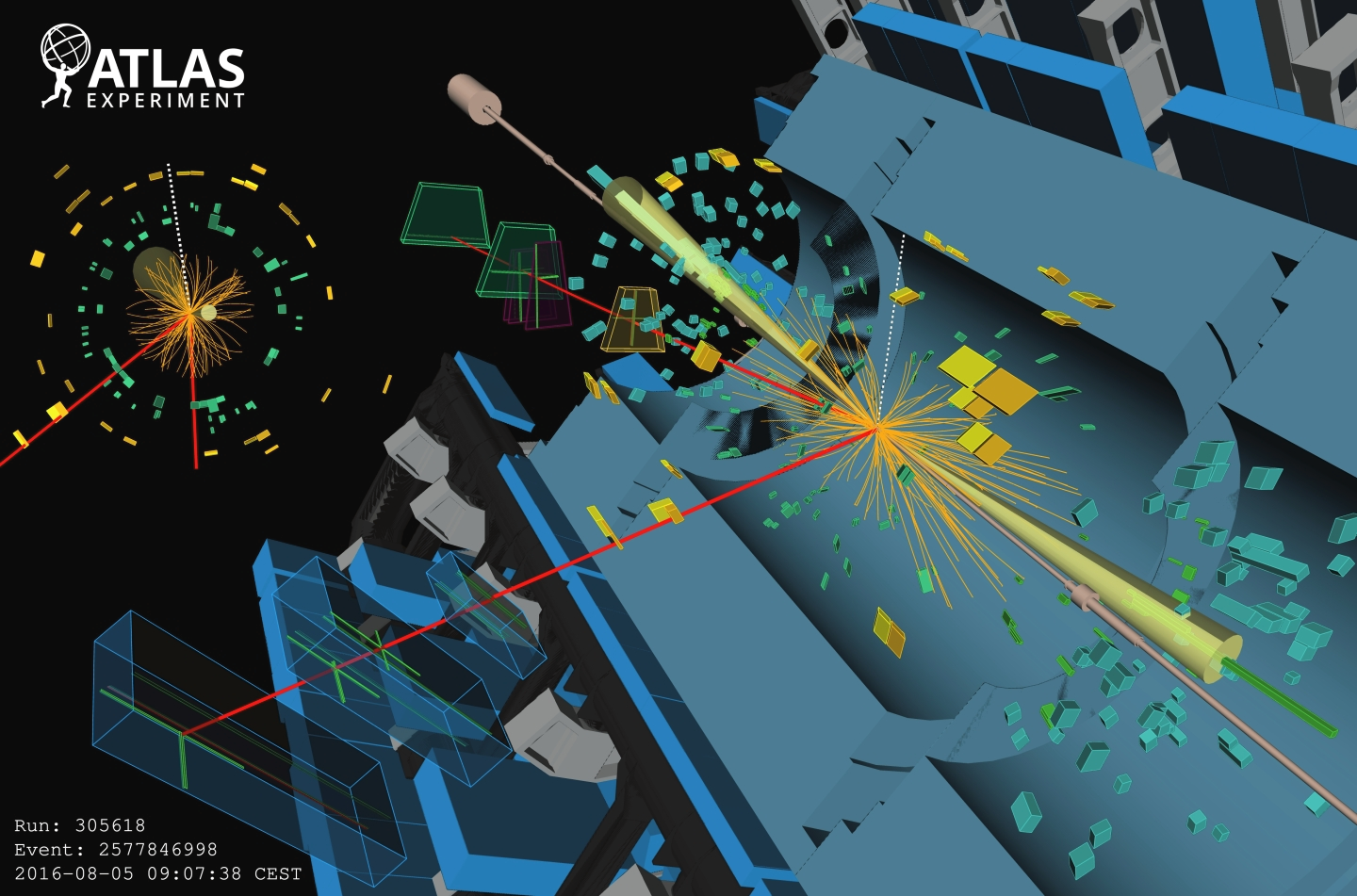 Display of a candidate event for the production of two W+ bosons via vector-boson scattering, followed by their decay into two muons and two muon neutrinos. The muons are represented by the red lines in the inner detector and the muon spectrometer, and the two jets by the yellow cones. The direction of the missing transverse energy associated with the two neutrinos is indicated by the dashed grey line. Credit: ATLAS/CERN