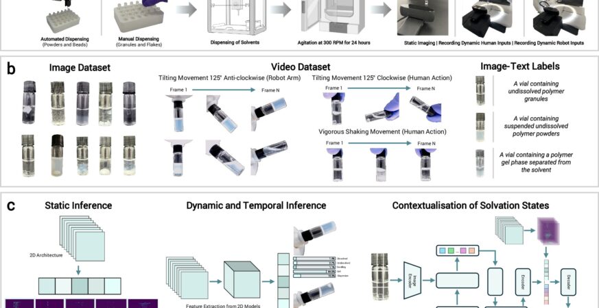 Experimental screening, dataset generation, and multi-modular vision assistant. Credit: npj Computational Materials (2025). DOI: 10.1038/s41524-025-01658-7